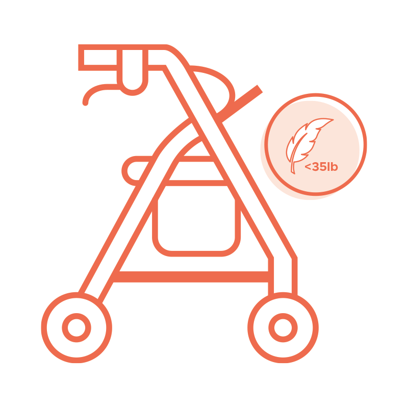 Shop lightweight rollators.